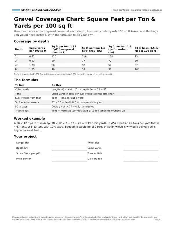 Preview of the free printable Gravel Coverage Chart: Square Feet per Ton & Yards per 100 sq ft PDF